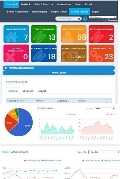 channelmanager