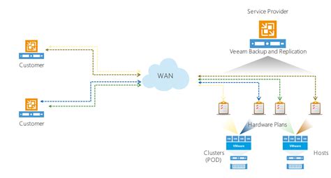 replicaservice