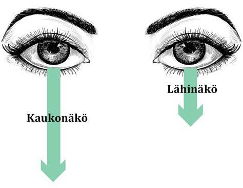yksiteholasit